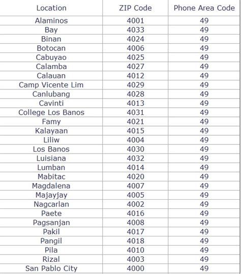 laguna philippines postal code